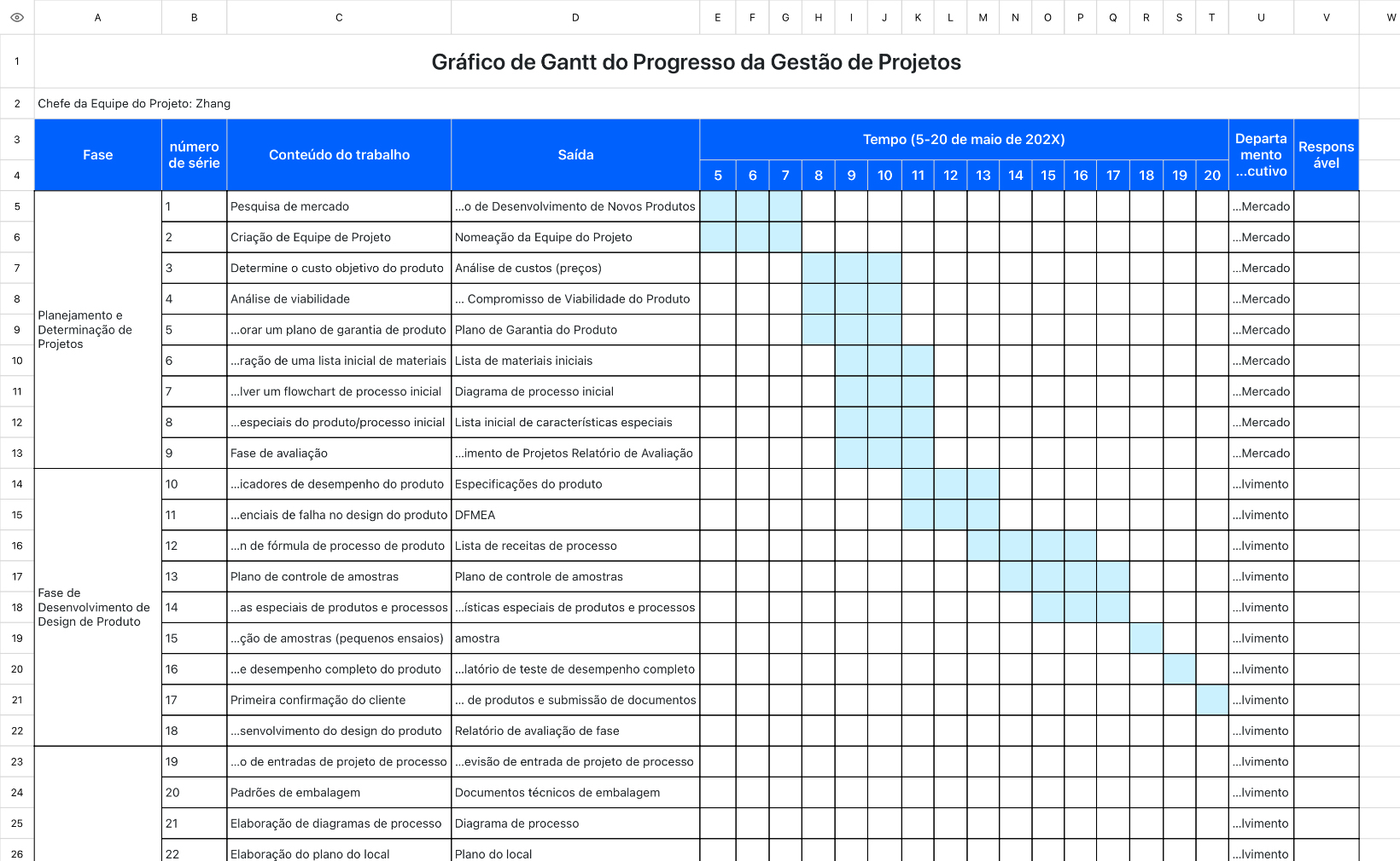 Gráfico de Gantt do Progresso da Gestão de Projetos